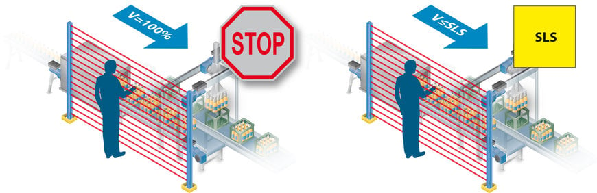 Modulo PROFIsafe: sicurezza addizionale